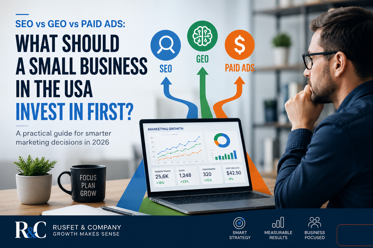 SEO vs GEO vs Paid Ads: What Should a Small Business in the USA Invest In First?
