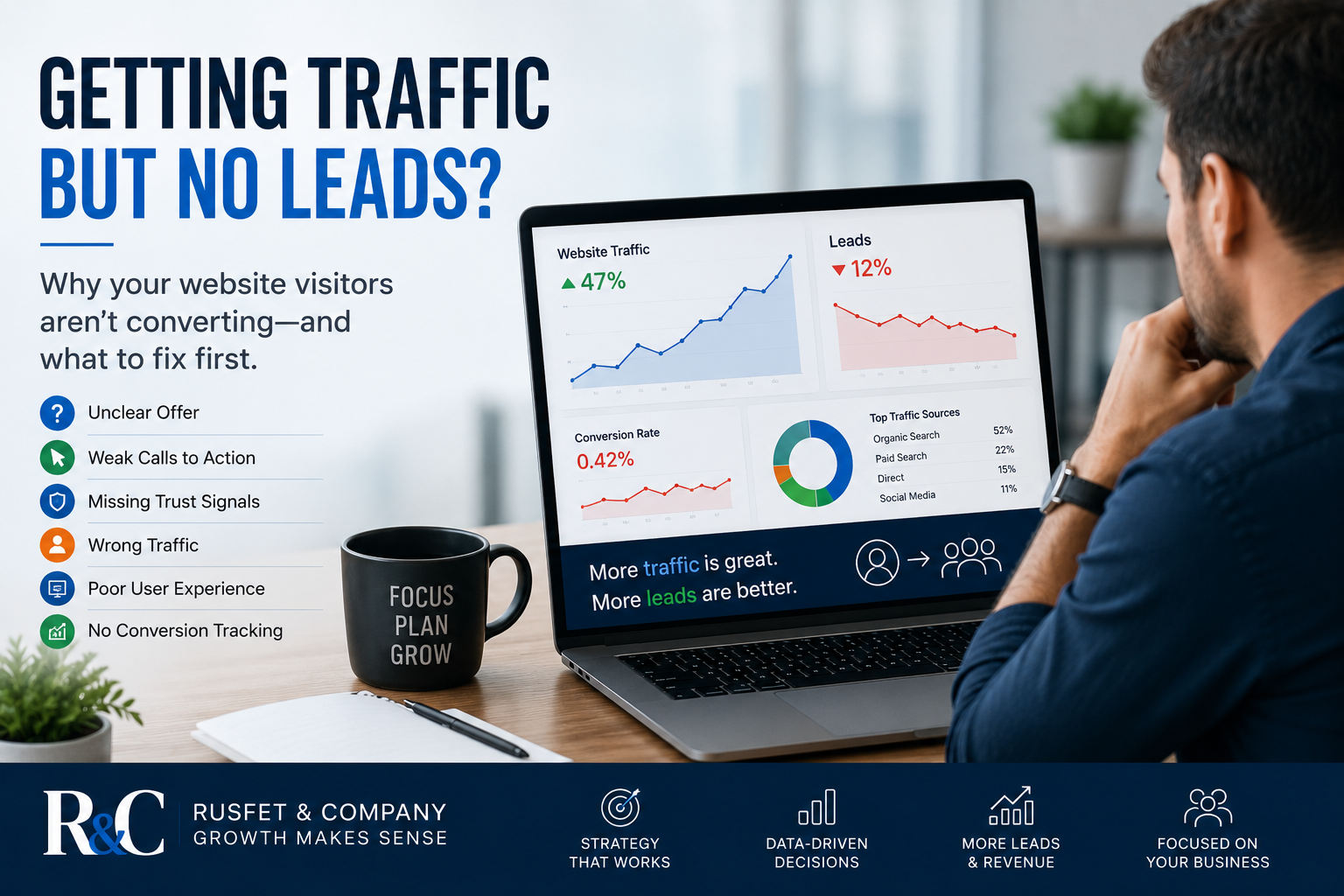 Why Your Website Gets Traffic but No Leads: A Practical Conversion Checklist for US Small Businesses